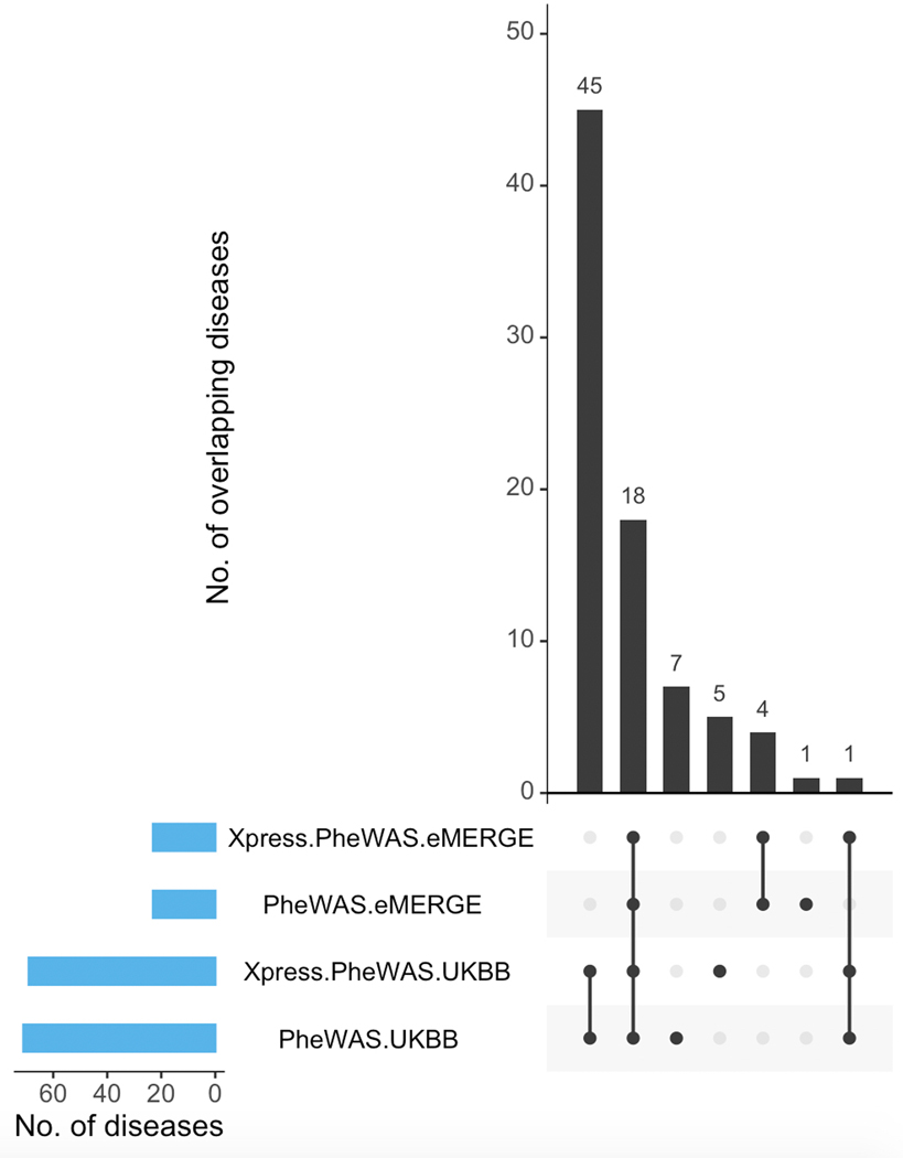 Extended Data Fig. 6