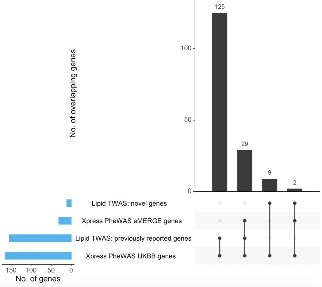 Extended Data Fig. 9