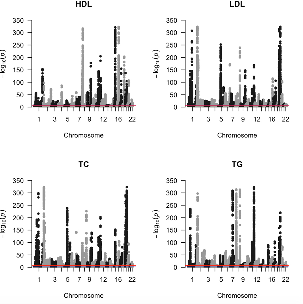 Extended Data Fig. 3