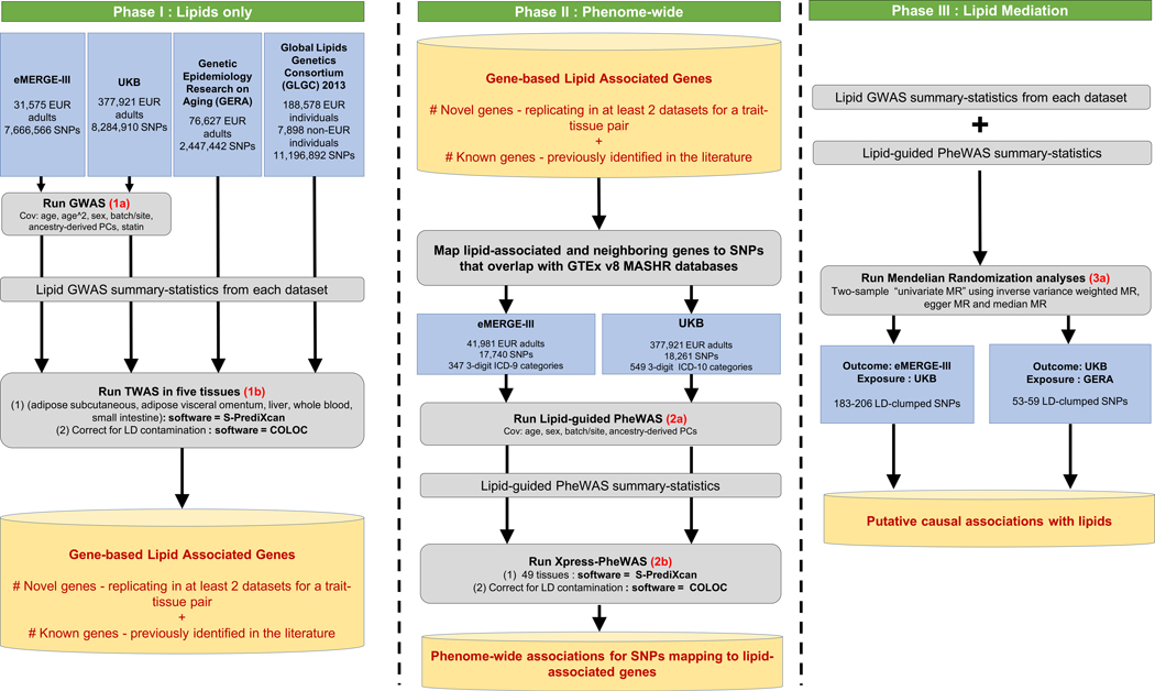 Figure 1 |