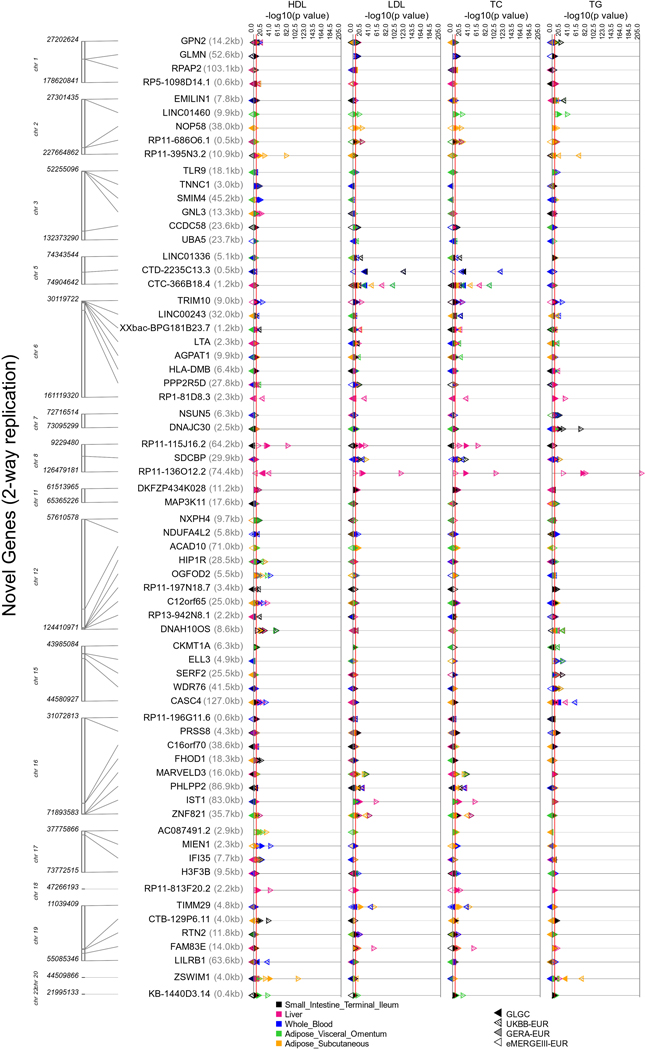 Extended Data Fig. 4