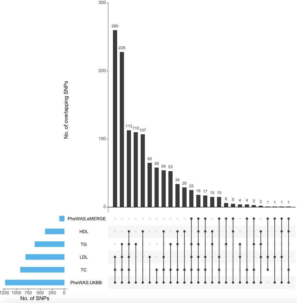 Extended Data Fig. 7