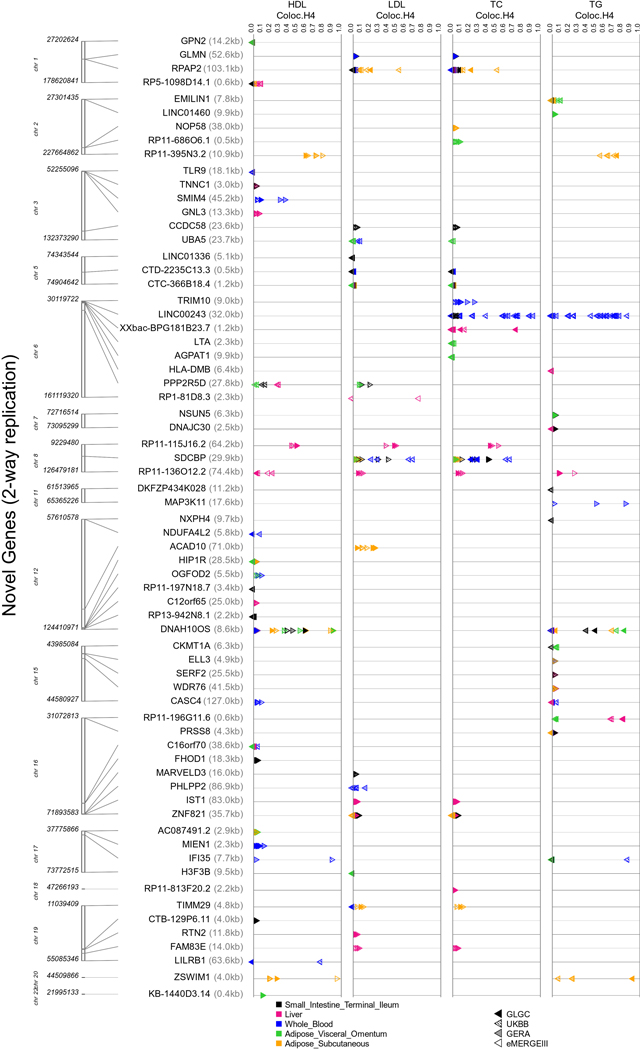 Extended Data Fig. 5