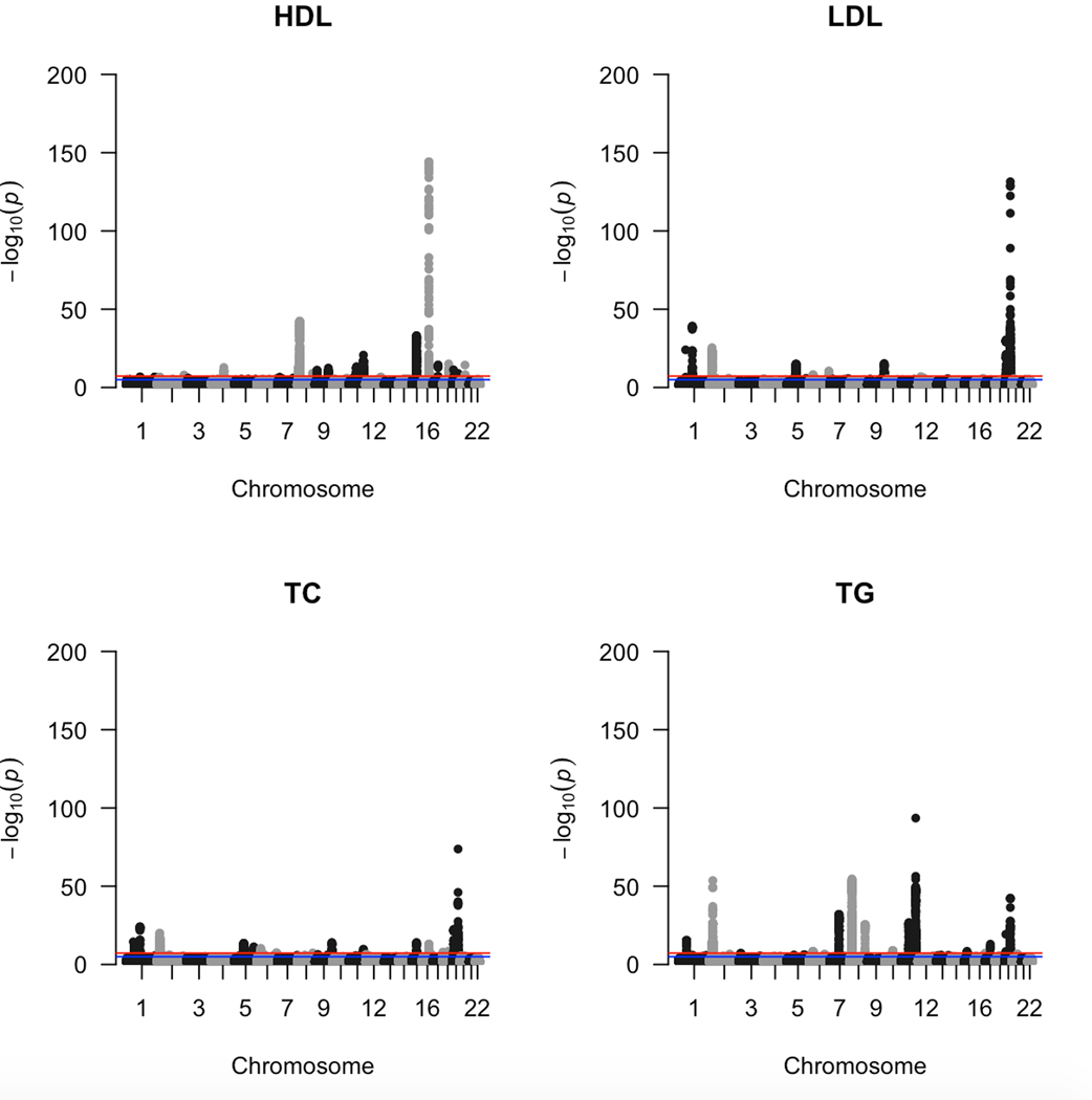 Extended Data Fig. 2