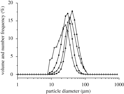 Figure 5.