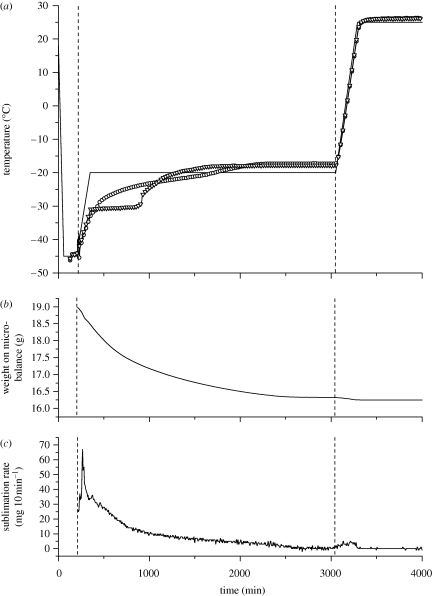 Figure 4.