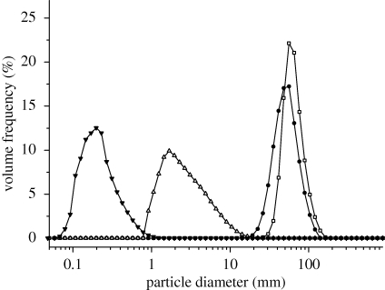 Figure 3.