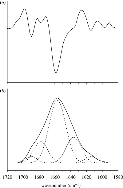 Figure 7.