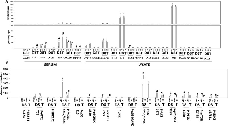 Figure 12.