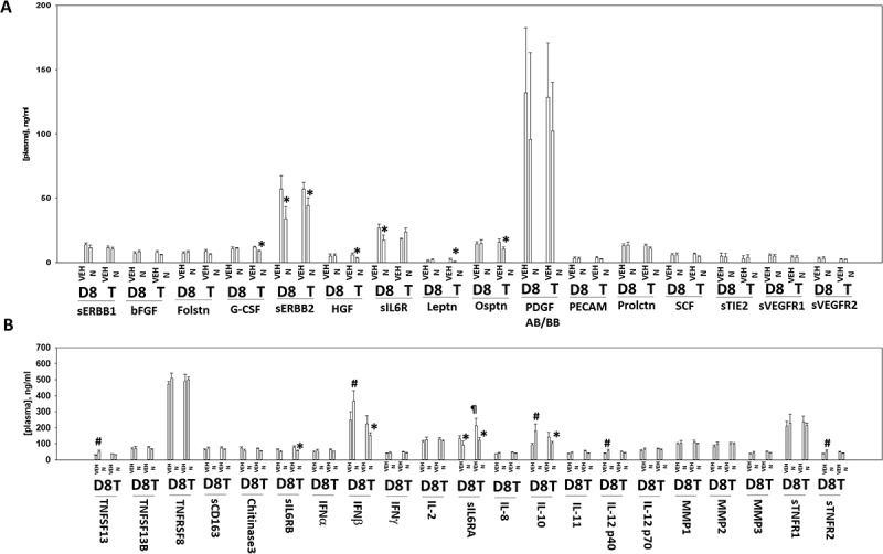 Figure 11.