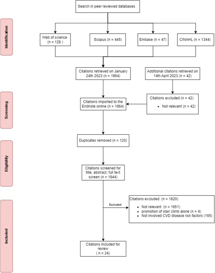 Figure 1