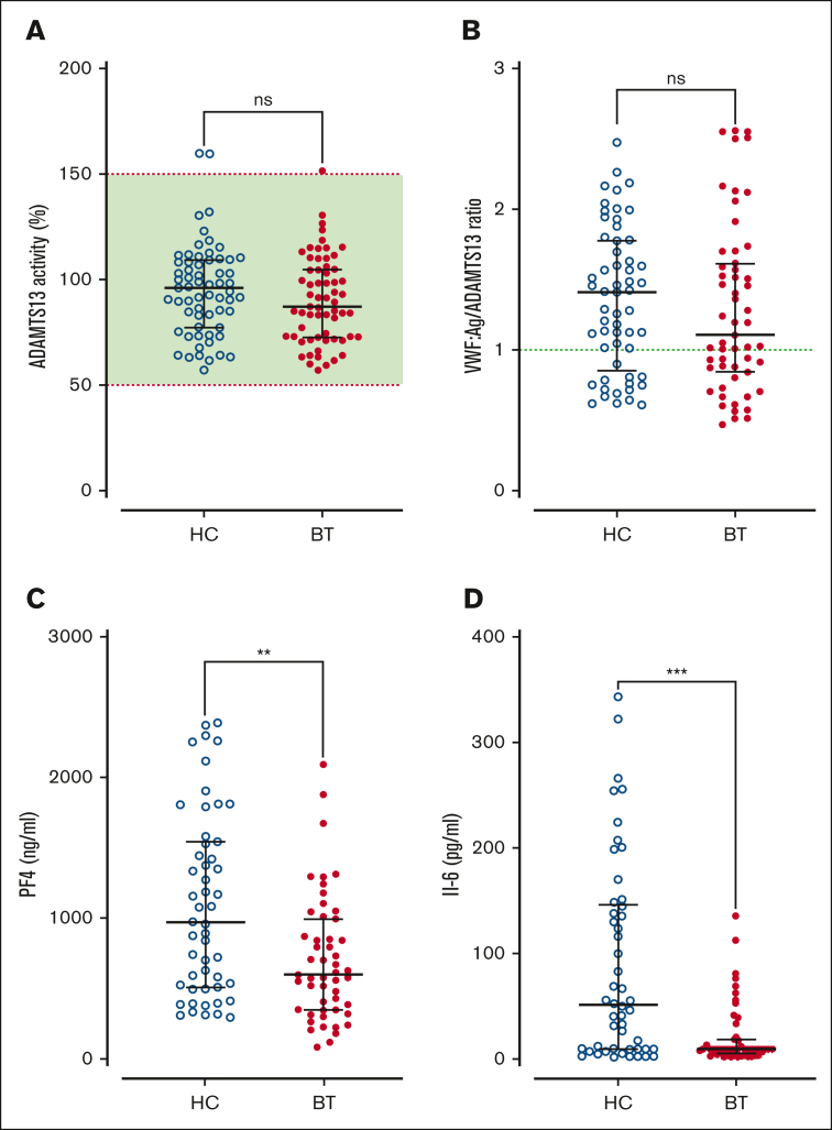 Figure 3.