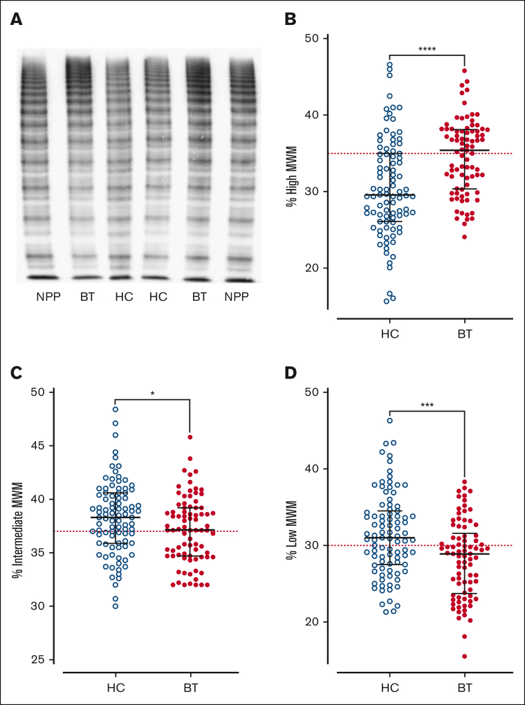 Figure 2.