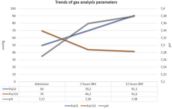 Graph 1