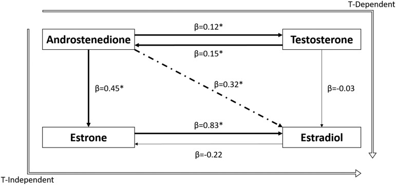 FIG. 5.