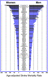 Figure 9.