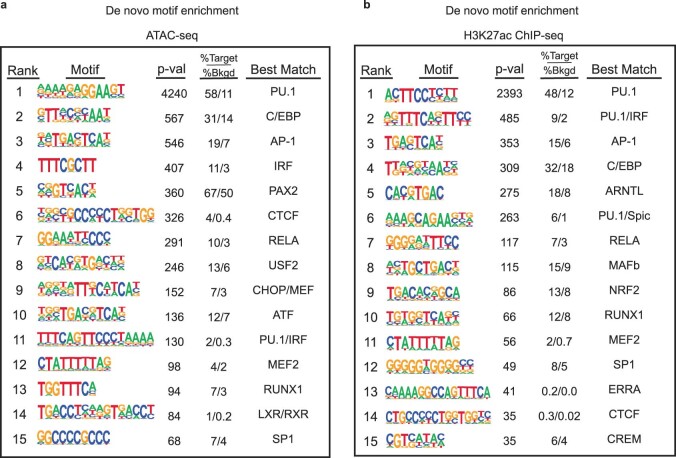 Extended Data Fig. 4