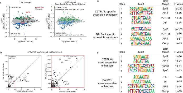 Extended Data Fig. 8