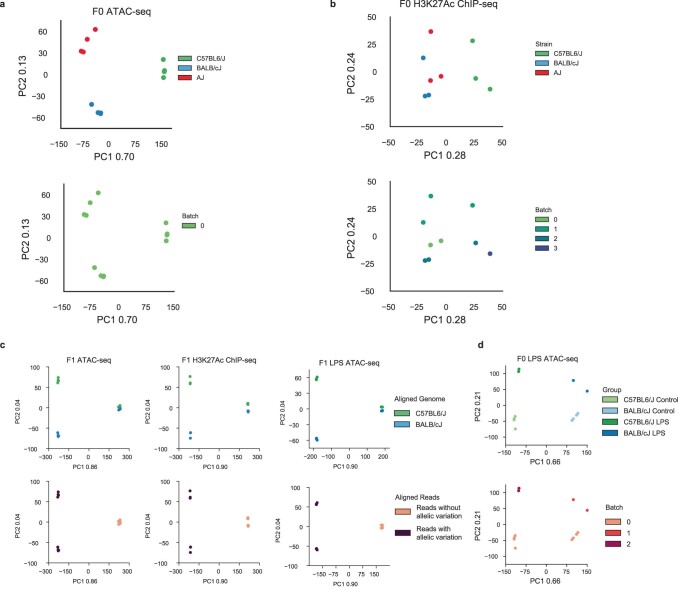 Extended Data Fig. 3