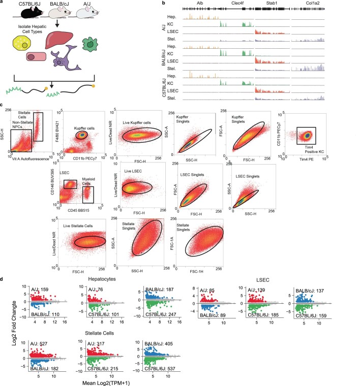 Extended Data Fig. 5