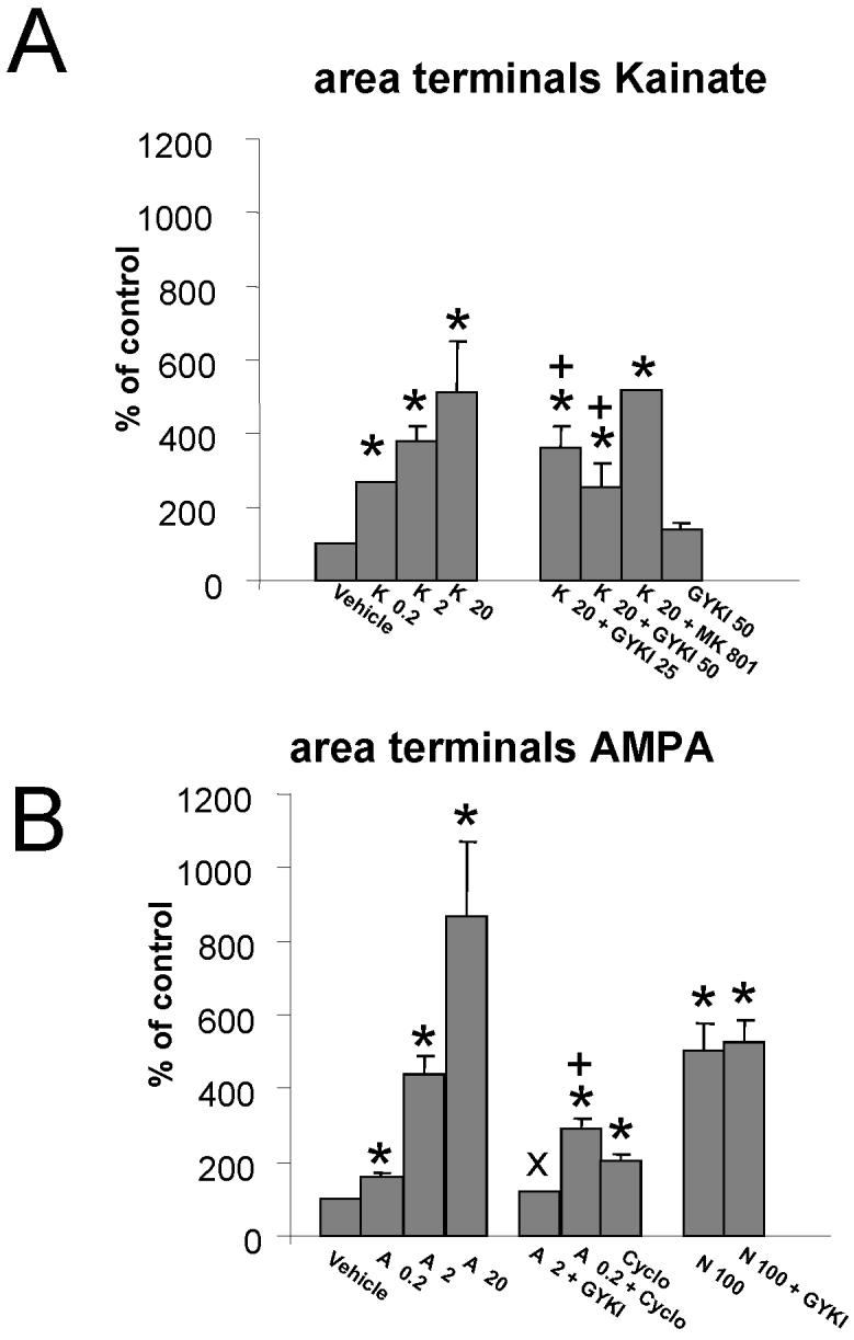 Fig.3