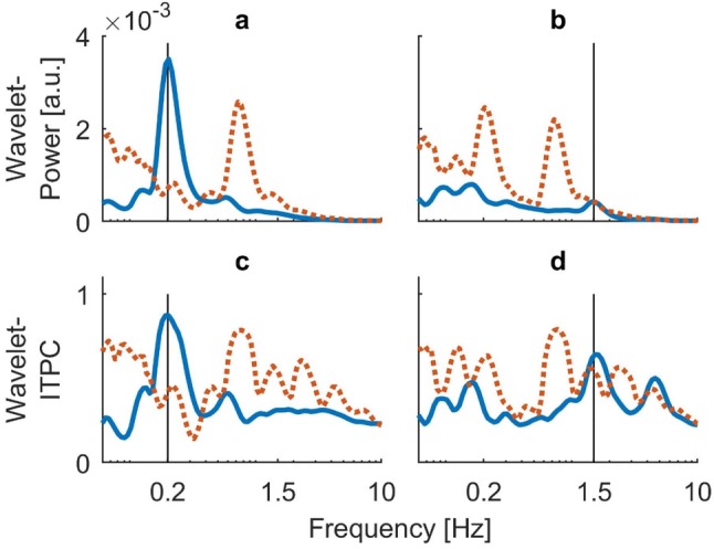 Fig.3