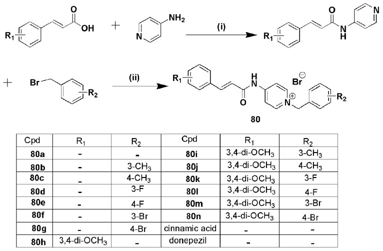 Scheme 3