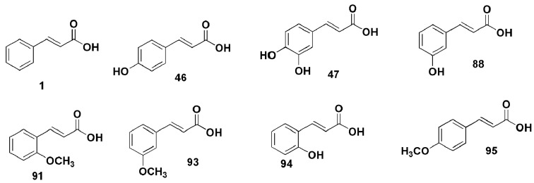 Figure 30