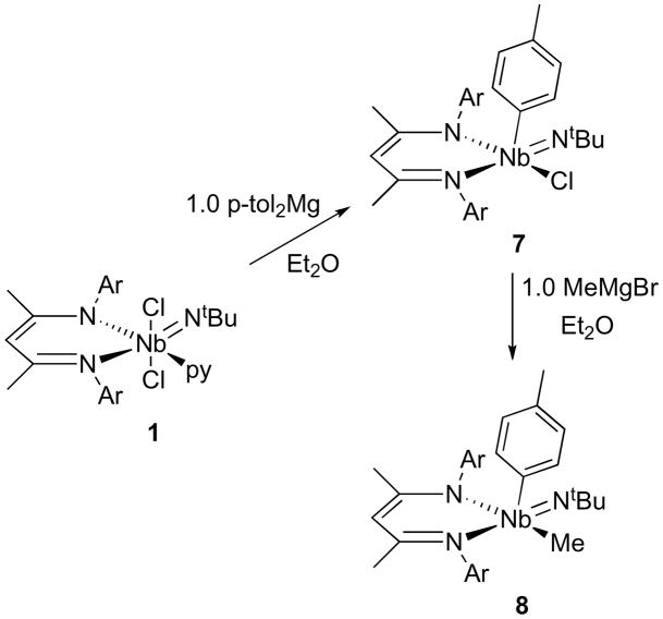 Scheme 7