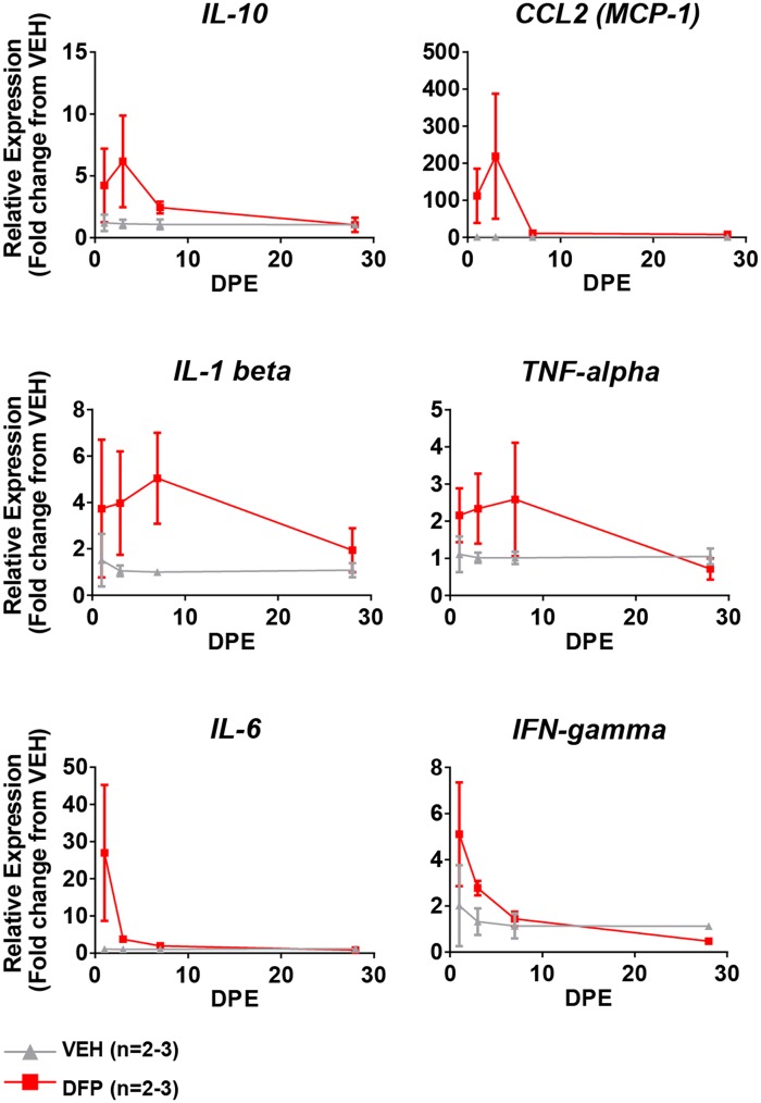 Figure 5.