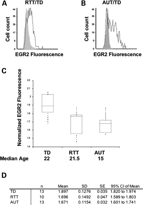 Figure 6.