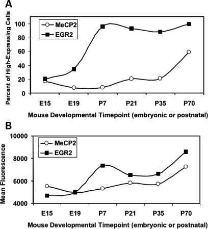 Figure 3.