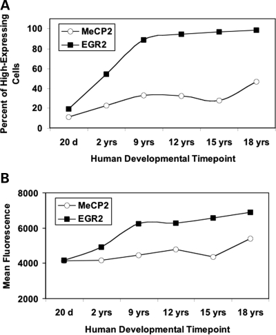 Figure 5.