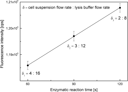 Fig. 8