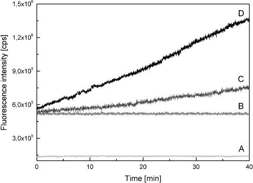 Fig. 7