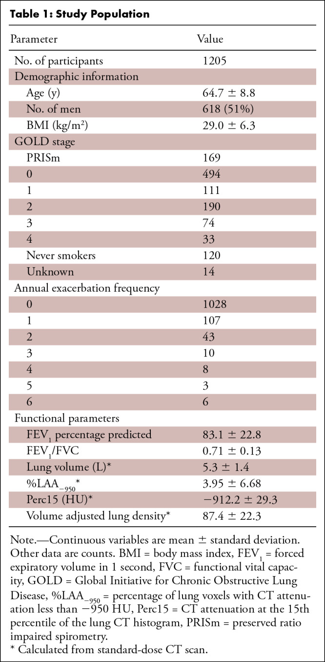 graphic file with name ryct.2021200503.tbl1.jpg