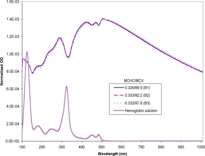 Fig. 11