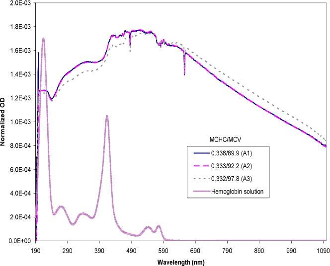 Fig. 10