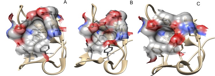 Fig 4