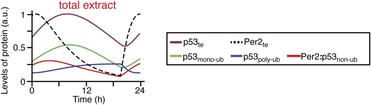 Fig. S3.