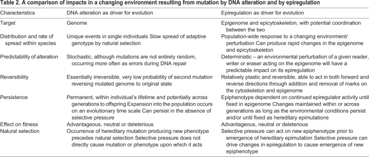 graphic file with name jexbio-223-220632-i2.jpg