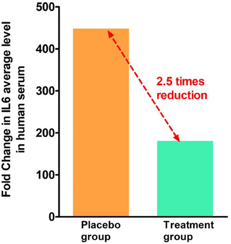 Fig 5