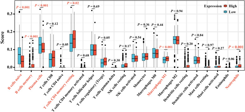 Figure 6