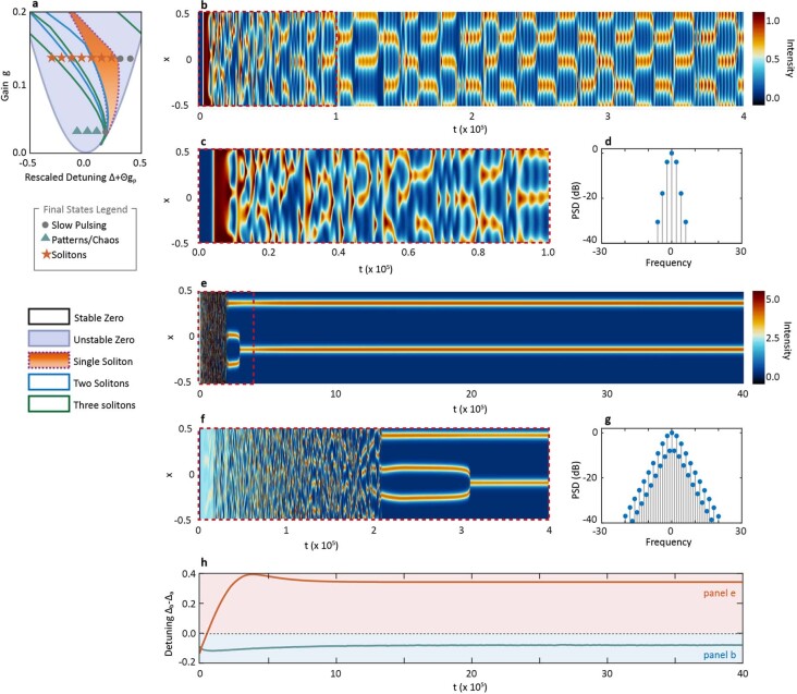 Extended Data Fig. 10