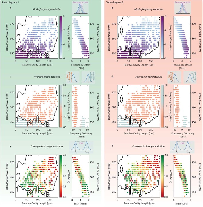 Extended Data Fig. 6