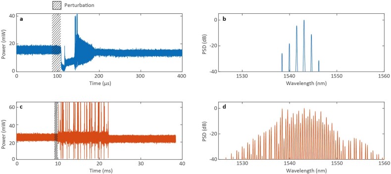 Extended Data Fig. 9