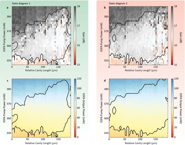 Extended Data Fig. 5