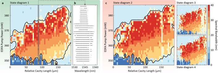 Extended Data Fig. 4