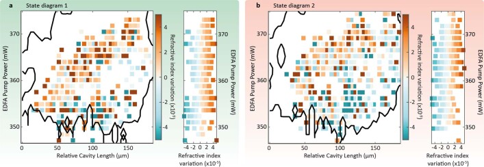 Extended Data Fig. 7