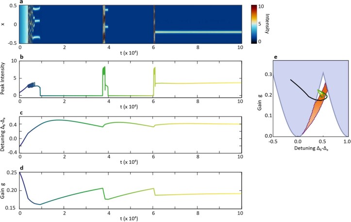 Extended Data Fig. 2